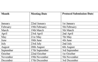 Schedule of Meetings and Protocol Submission Deadlines for the RECSSH, Faculty of Arts, University of Colombo – 2025