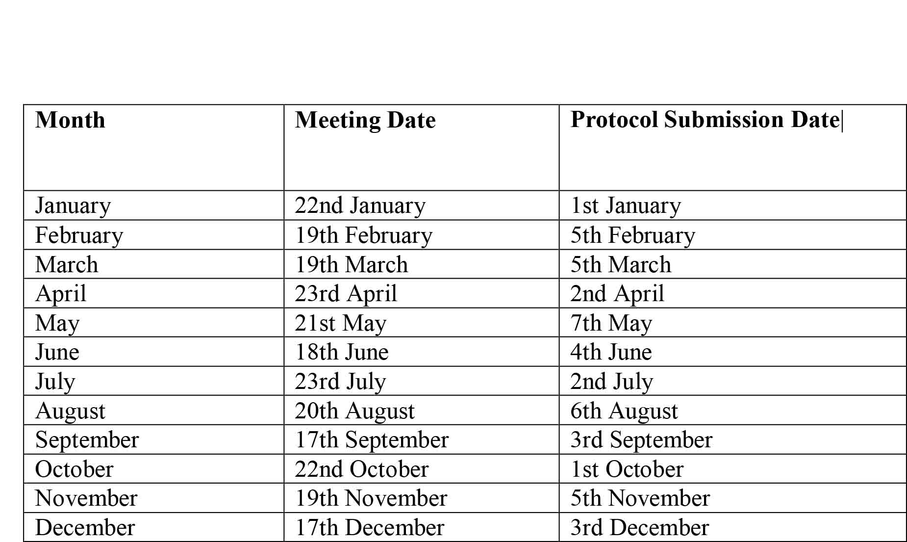 Schedule of Meetings and Protocol Submission Deadlines for the RECSSH, Faculty of Arts, University of Colombo – 2025