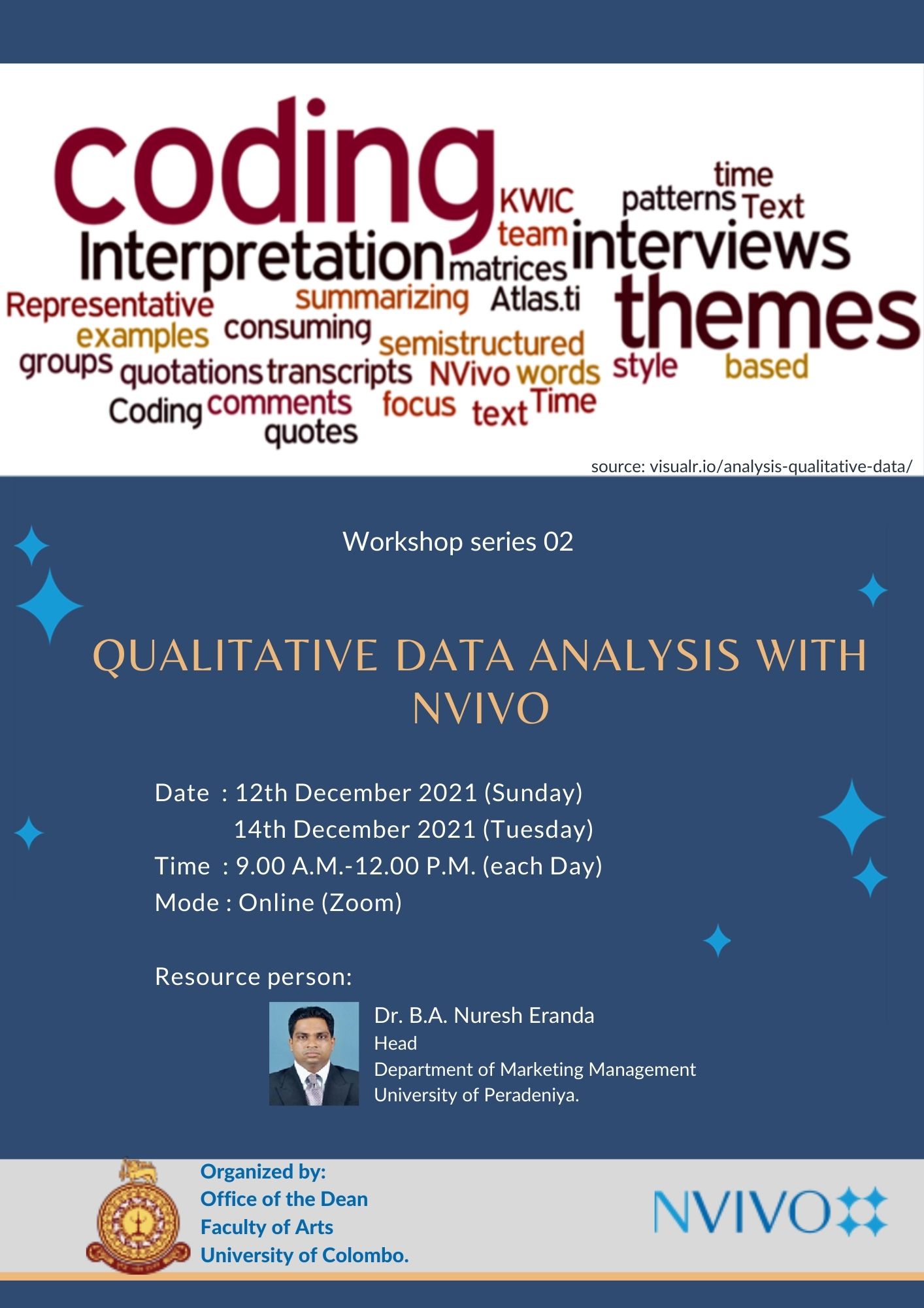 Workshop Series 2 – Qualitative Data Analysis with NVIVO – 12th & 14th Dec.